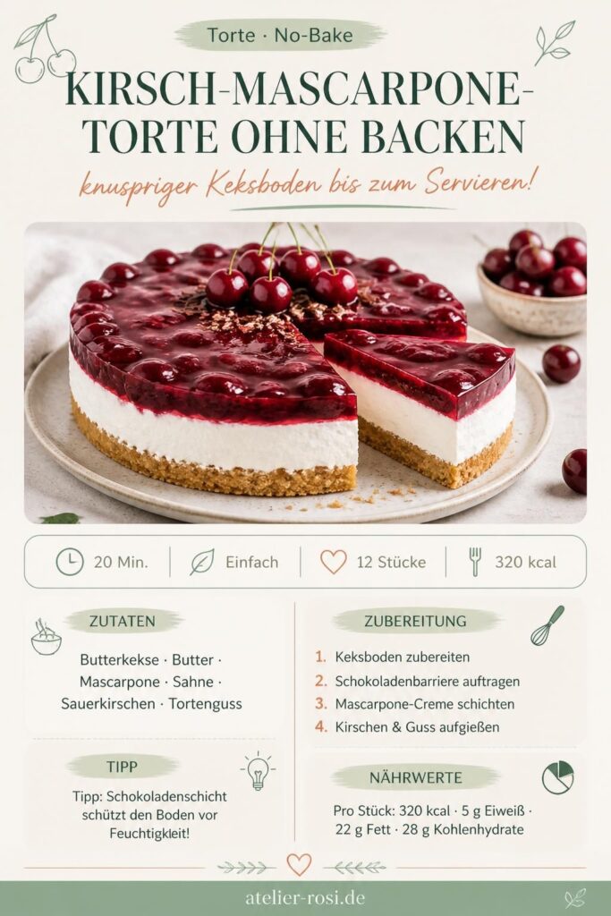 Kirsch-Mascarpone-Torte ohne Backen mit knusprigem Keksboden – Pinterest Rezeptkarte